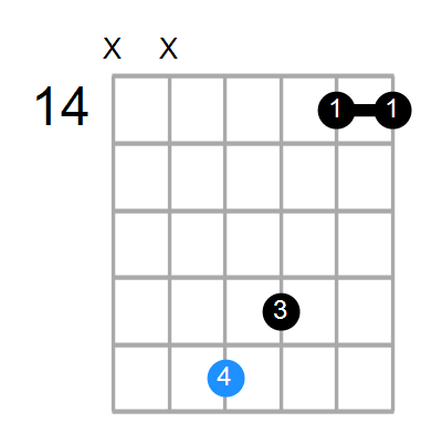 G#7sus4(add3) Chord